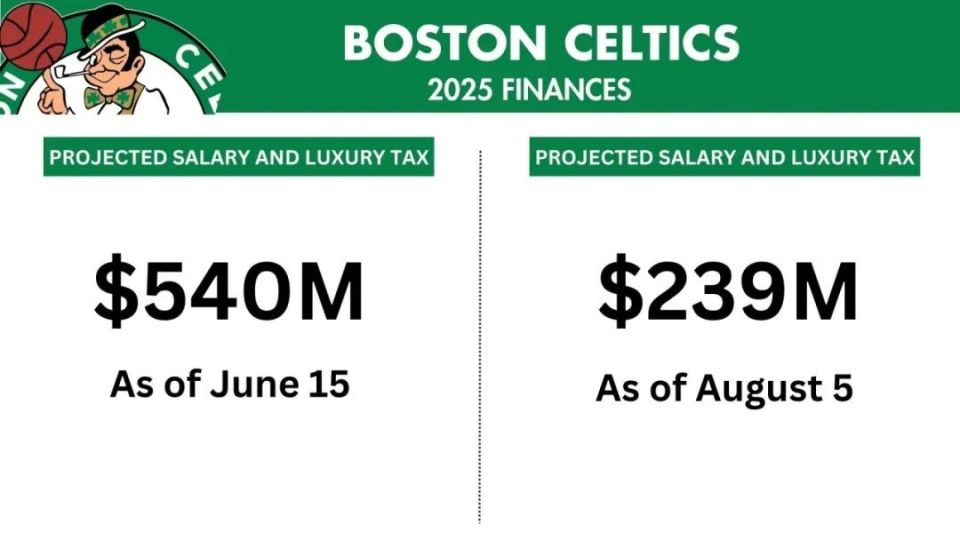 经做好了放, 赛季的准备