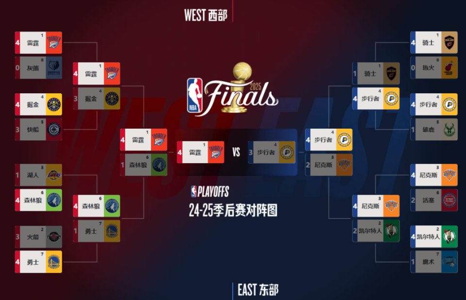 凯尔特人已, GWp, 今年季后赛