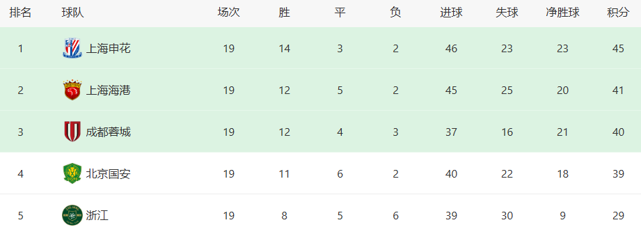 会全力以赴 会全力以赴